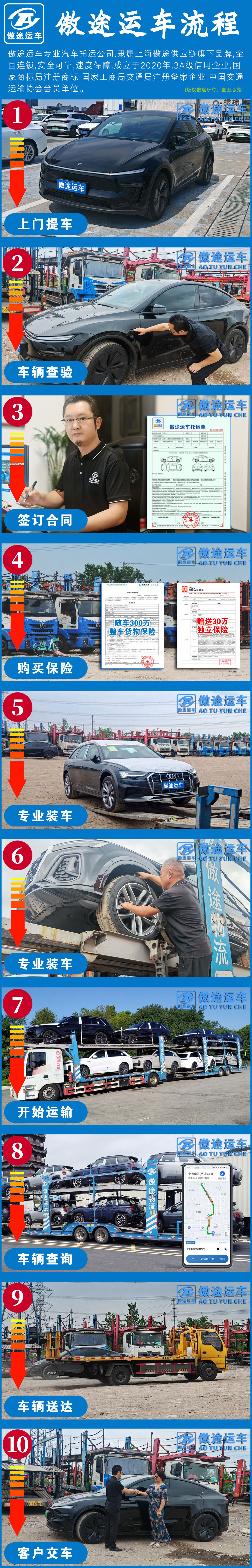 傲途运车流程10张图.jpg